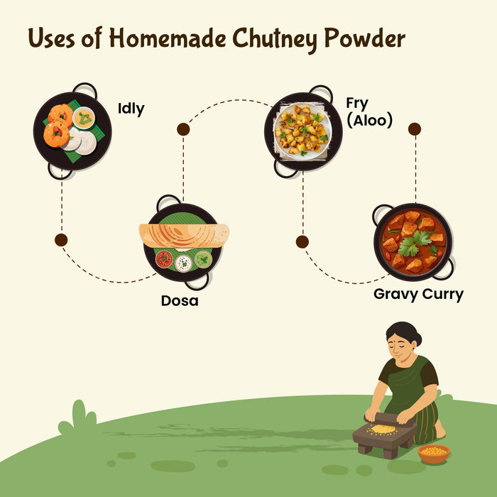 Rajamudi Organic Groundnut (Peanut) Chutney Powder | Traditional South Indian Spice Powder 250 gm | No Preservatives | Made with Fresh Roasted Peanuts & Channa | Healthy & Homemade Blend from Ancient Kitchen | High Protein, Gluten-Free & Guilt-Free